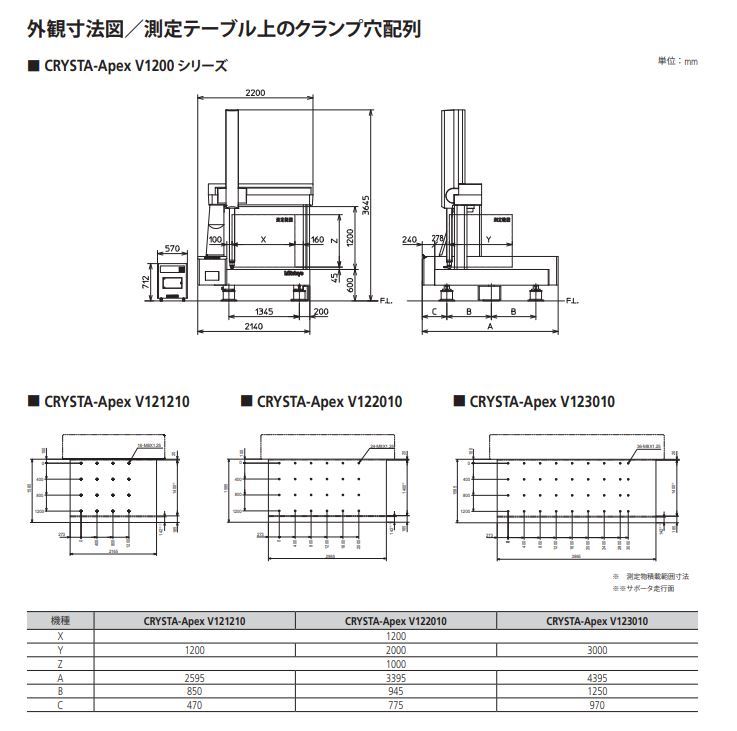 /pim-assets/medias_converted/Highres/Mitutoyo/Media/ExternalDimensions/17_Coordinate Measuring Machines/21_0_CRYSTAApexV1200(common)_221028_d_3_jp.jpg